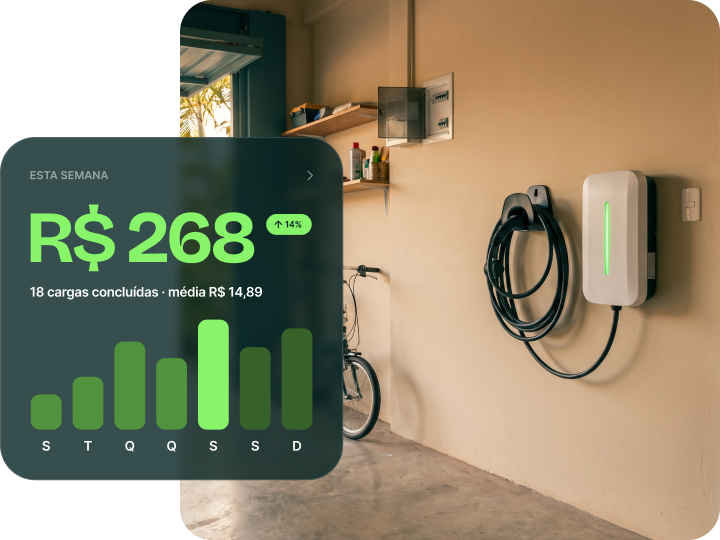 Wallbox residencial Éter instalado em garagem coberta, pronto pra receber carregamento